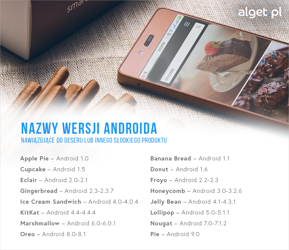 Nazwy wersji Androida